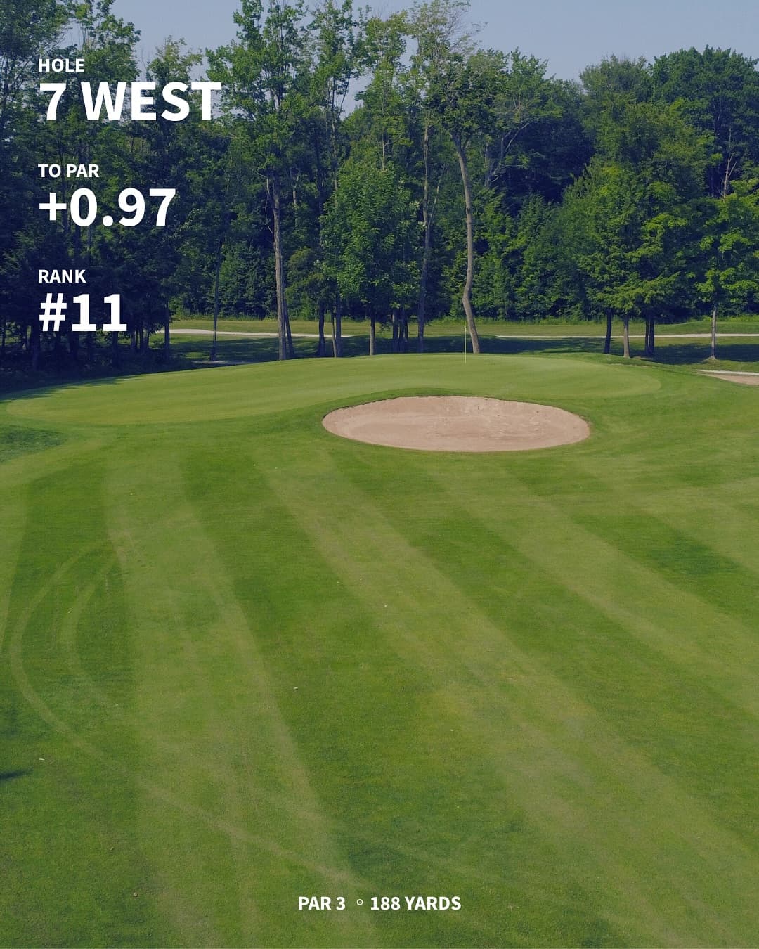The hardest holes on the west/south through 7 weeks of Menβs Night. Any surprises?