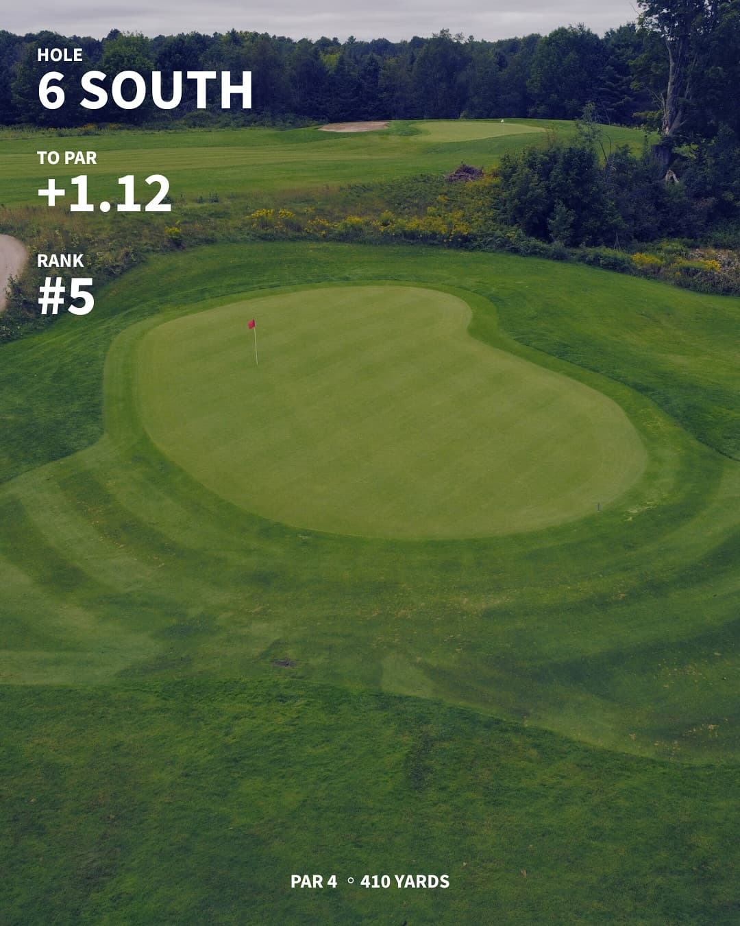 The hardest holes on the west/south through 7 weeks of Menβs Night. Any surprises?