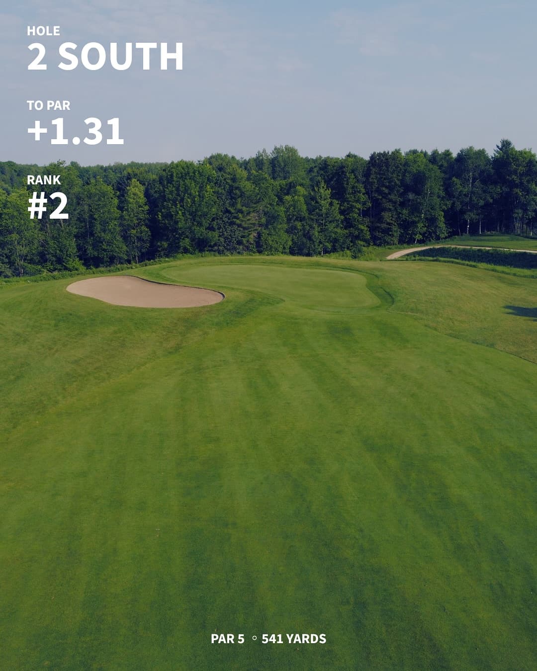 The hardest holes on the west/south through 7 weeks of Menβs Night. Any surprises?