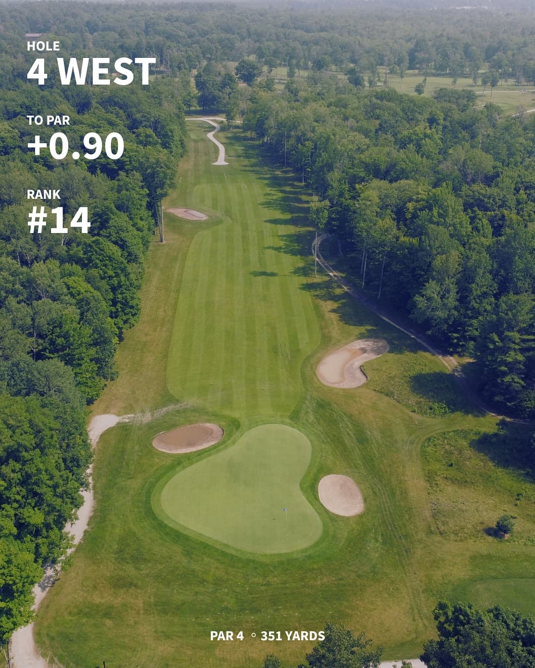 The hardest holes on the west/south through 7 weeks of Menβs Night. Any surprises?