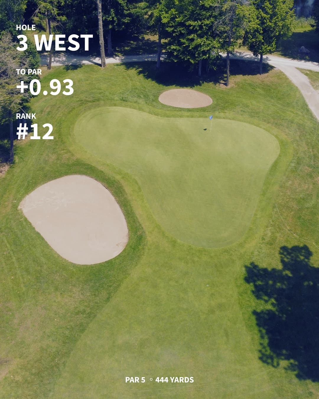 The hardest holes on the west/south through 7 weeks of Menβs Night. Any surprises?