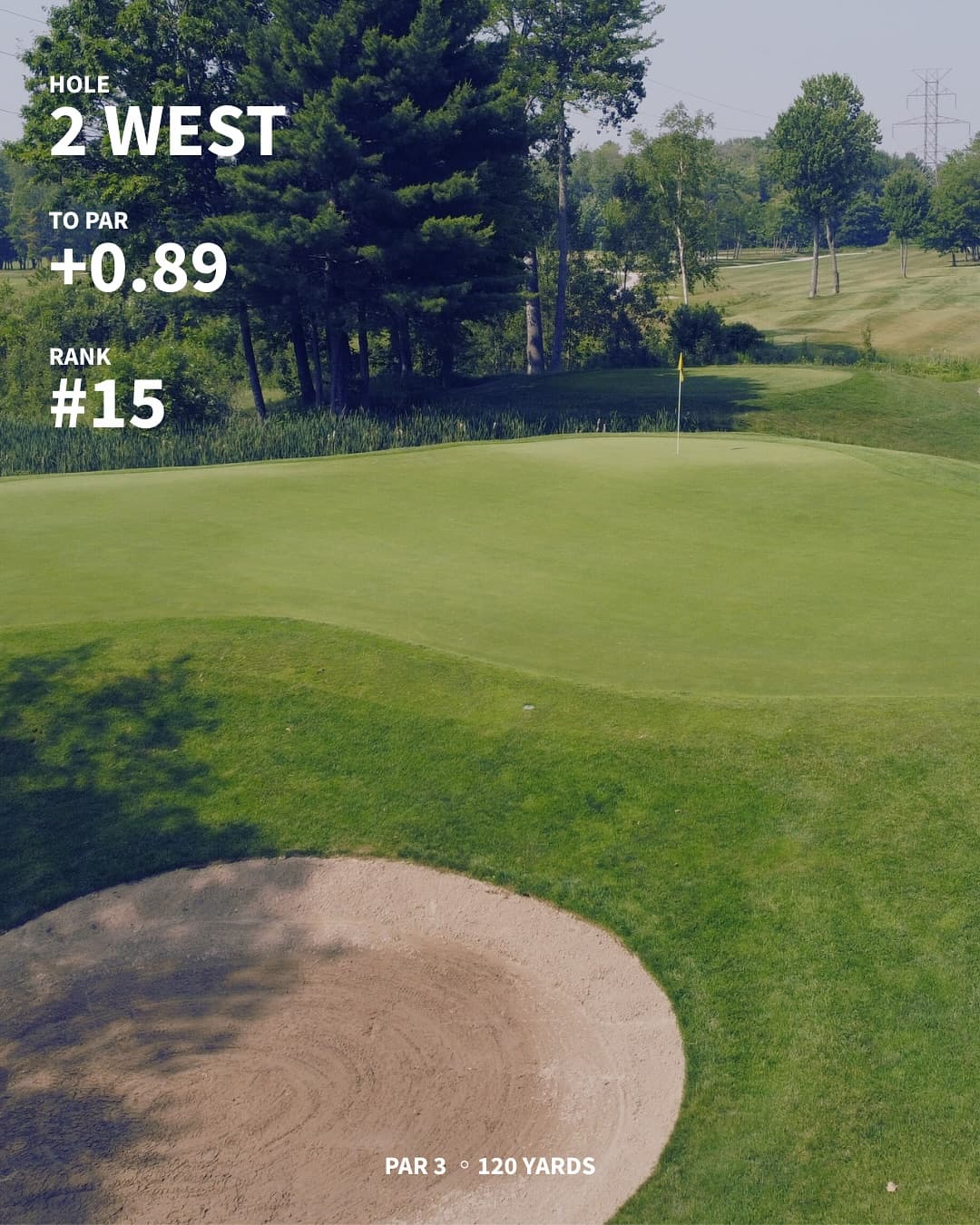 The hardest holes on the west/south through 7 weeks of Menβs Night. Any surprises?