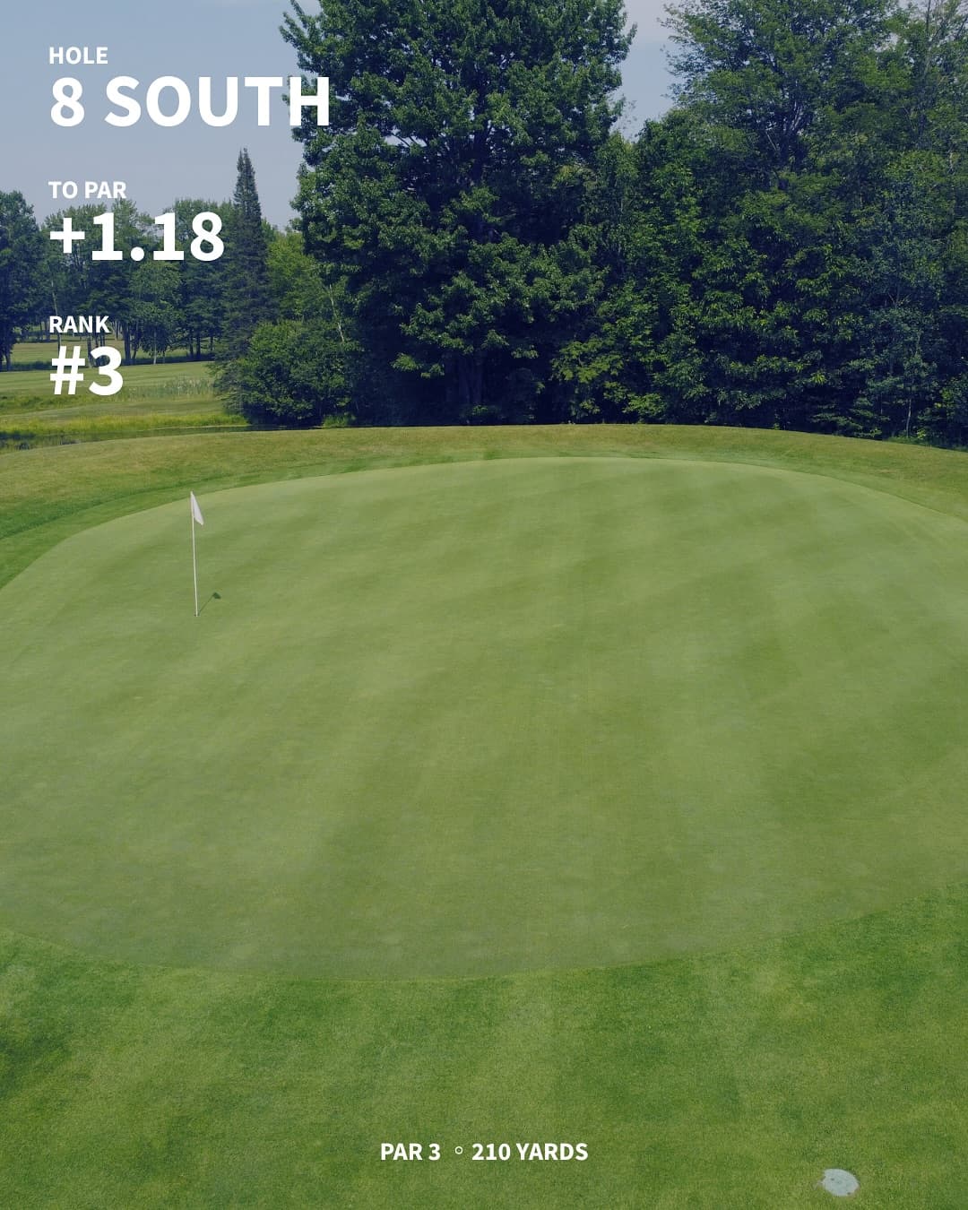 The hardest holes on the west/south through 7 weeks of Menβs Night. Any surprises?