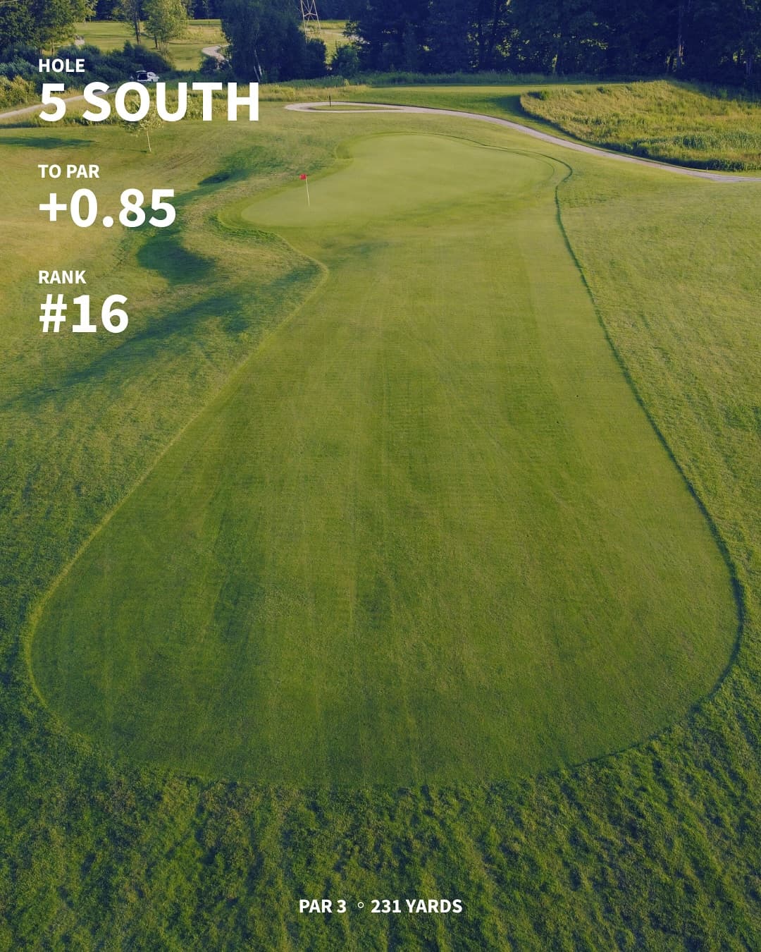 The hardest holes on the west/south through 7 weeks of Menβs Night. Any surprises?