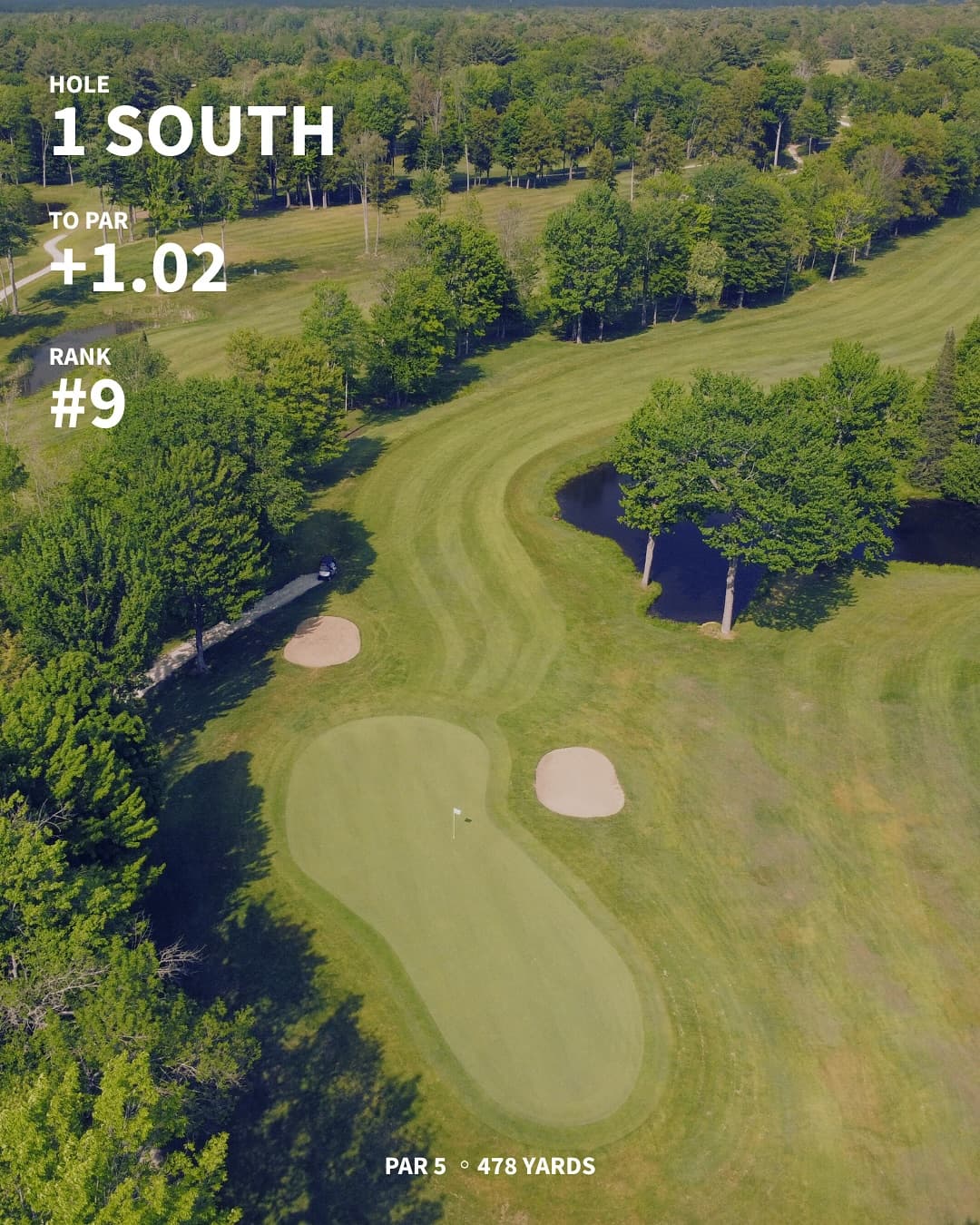 The hardest holes on the west/south through 7 weeks of Menβs Night. Any surprises?