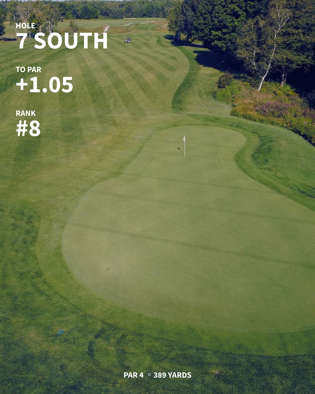 The hardest holes on the west/south through 7 weeks of Menβs Night. Any surprises?