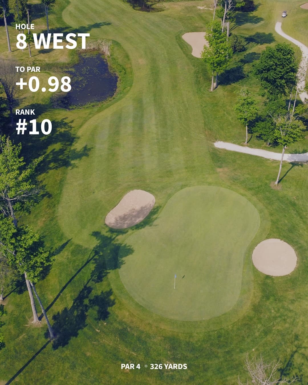 The hardest holes on the west/south through 7 weeks of Menβs Night. Any surprises?