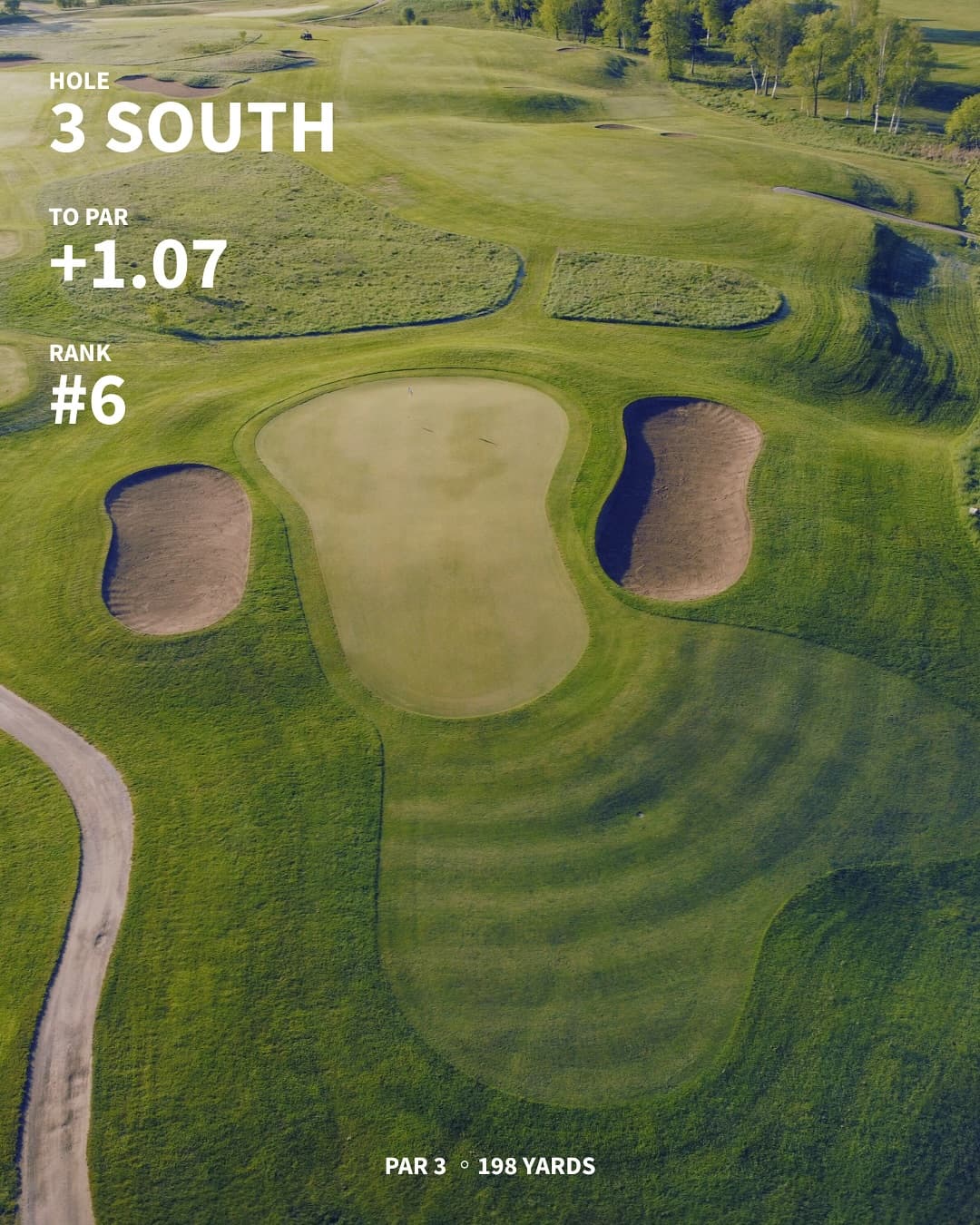 The hardest holes on the west/south through 7 weeks of Menβs Night. Any surprises?