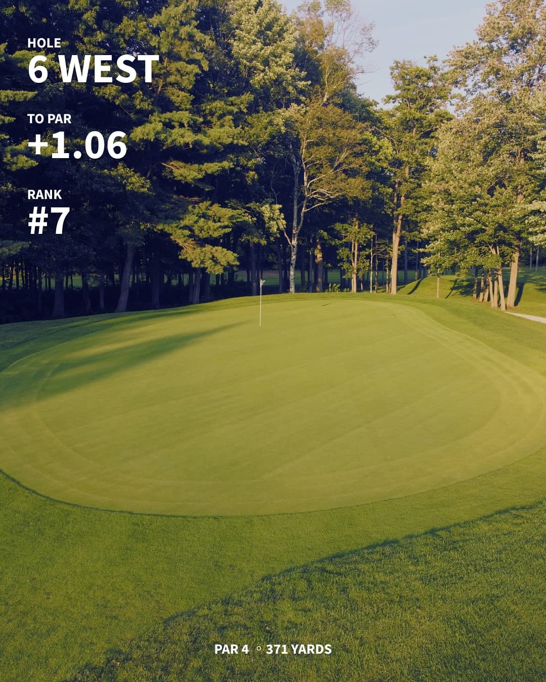 The hardest holes on the west/south through 7 weeks of Menβs Night. Any surprises?