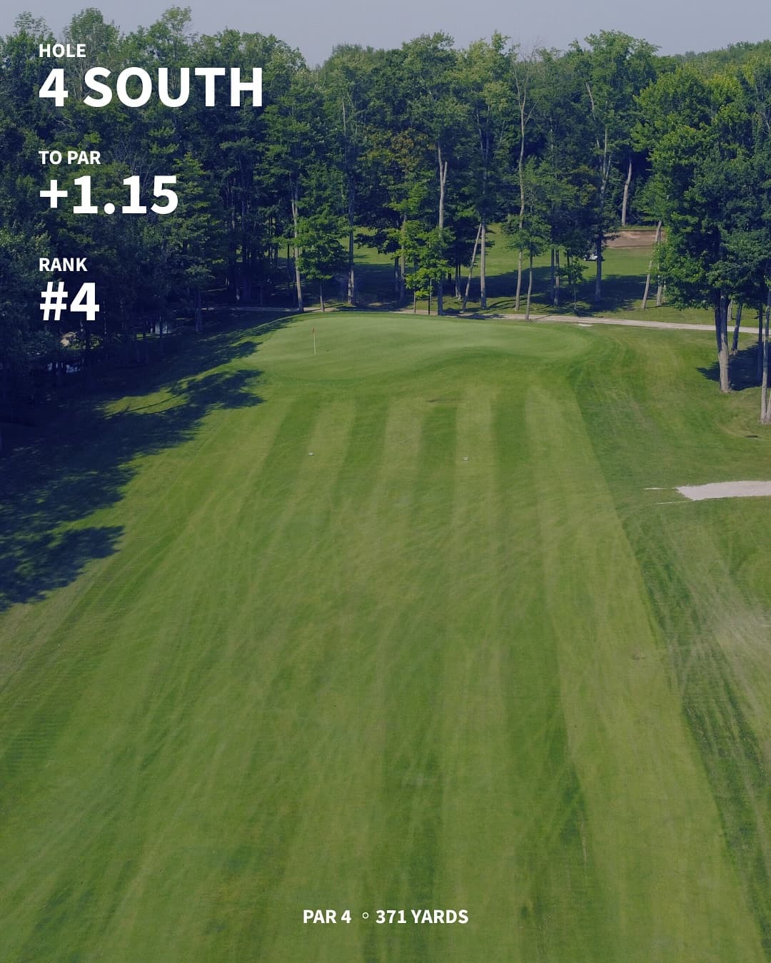 The hardest holes on the west/south through 7 weeks of Menβs Night. Any surprises?